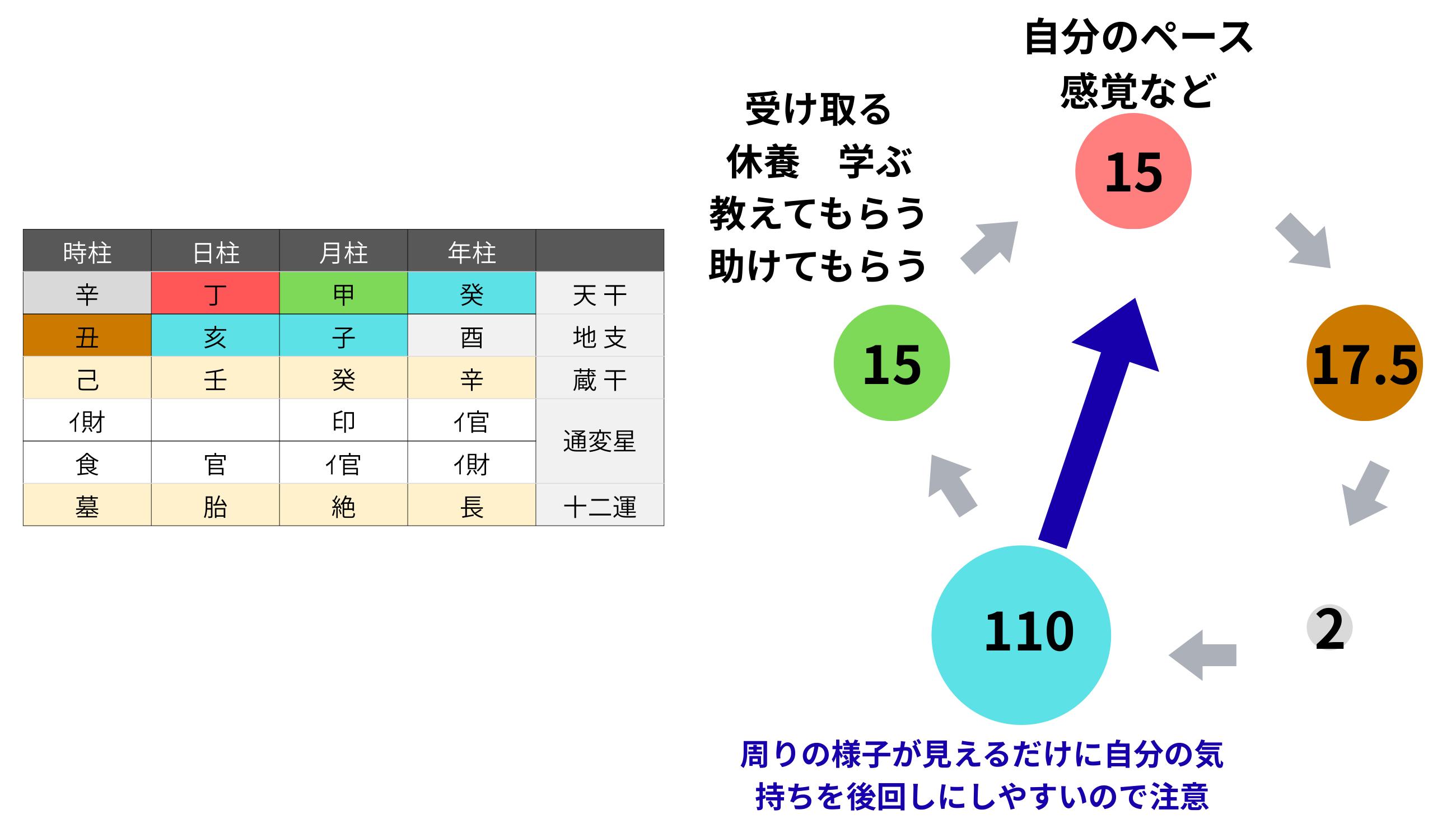 鑑定でお渡しする資料の一例